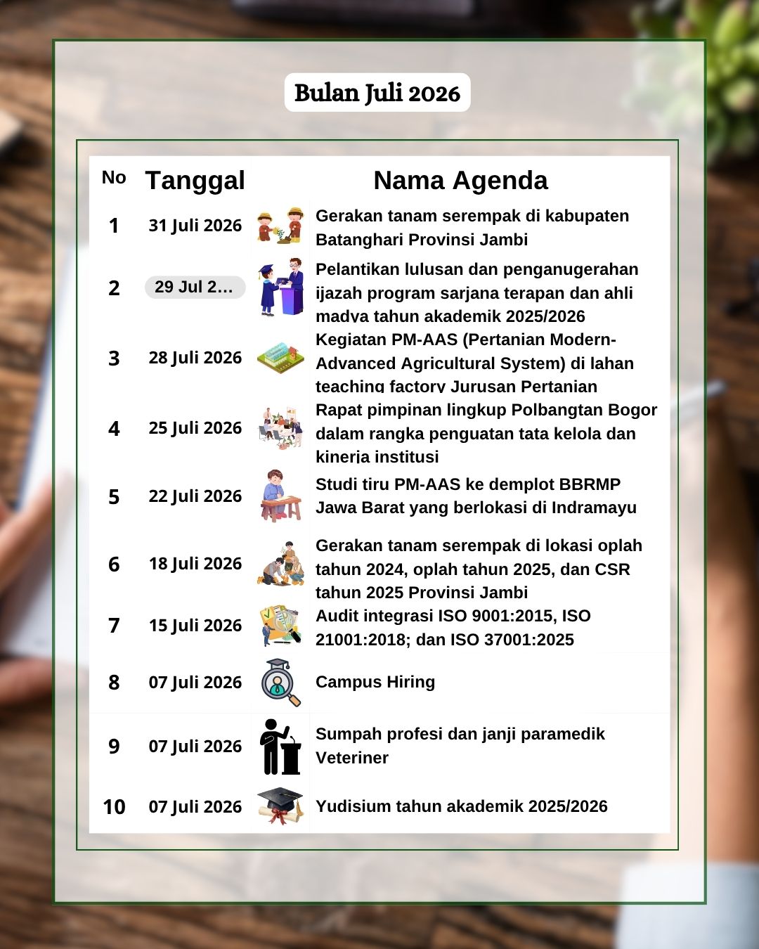 Gambar 2